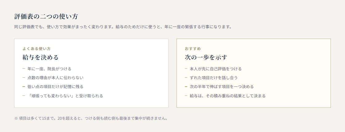 評価表の二つの使い方：給与を決める使い方と、次の一歩を示す使い方の比較