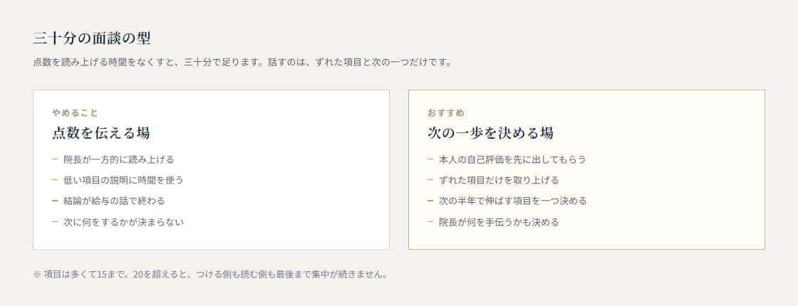 三十分の面談を四つに割った型。自己評価の読み合わせ、ずれた項目の提示、話し合い、次の一つを決める