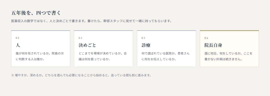 増やす道と深める道を、必要な人・必要なお金・院長の時間で並べて比べ、どちらにも必要なことを示した図
