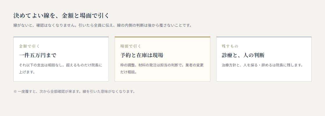 声をかけられた内容を、院長が決めるもの・誰でも決めていいもの・ルールを作れば要らないものの三つに分けた図