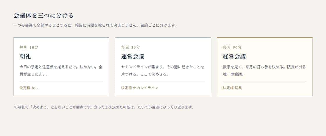 朝礼・運営会議・経営会議の三つを、頻度と決定権とともに並べた図