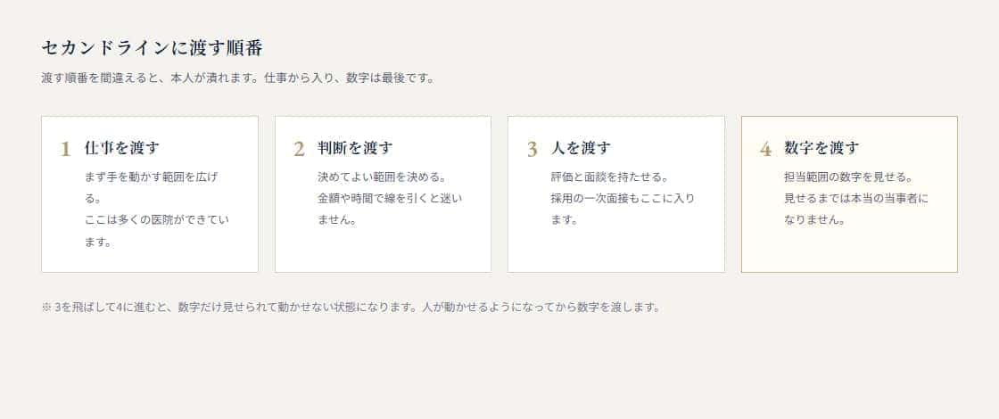 セカンドラインに渡す順番を四段階で示した図