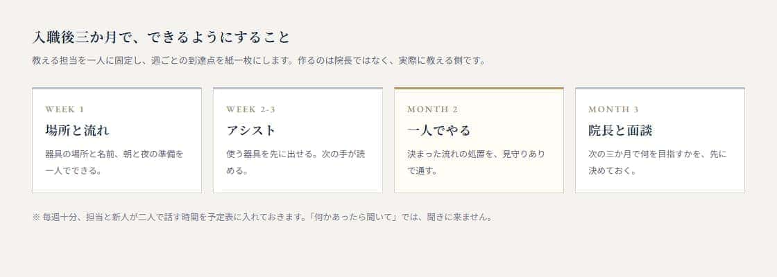 入職から三か月で何をできるようにするかを、週ごとに並べた表