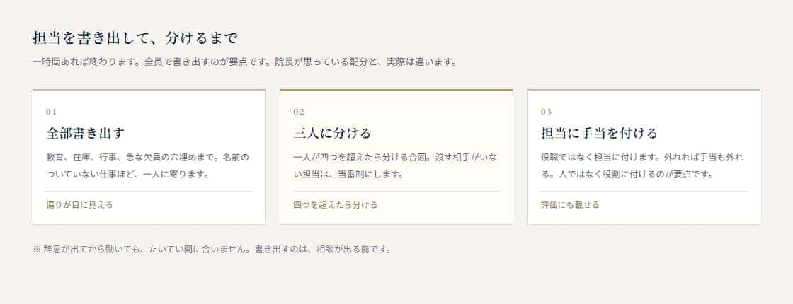 担当を書き出した直後の一覧。一人が十一の担当を持ち、ほかの人は担当なしだった状態
