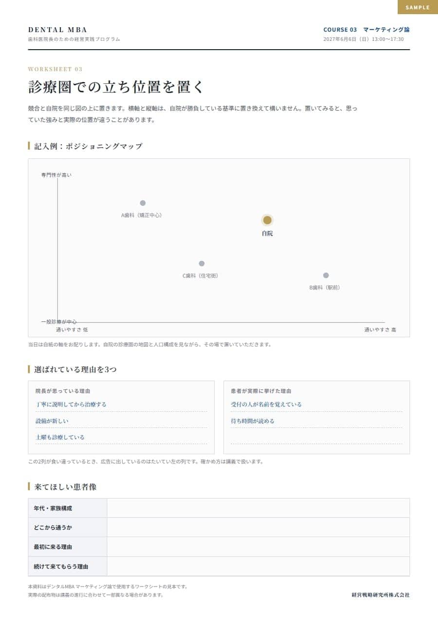 マーケティング論のワークシート見本。立ち位置マップの記入例